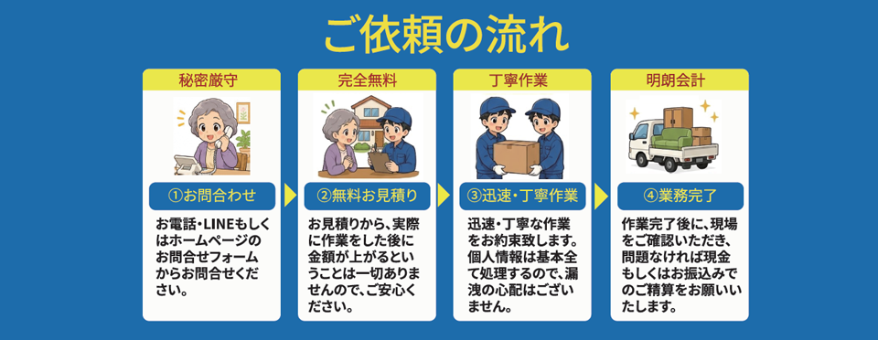 ご依頼の流れ